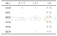 《表1 Sx, Sy区间分配关系表》