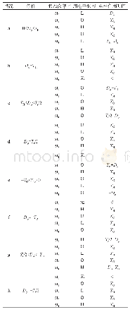 表2 电平作用时间：一种基于电平作用时间的DC-DC变换器调制策略