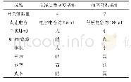 表1 梯度洗脱程序：基于功率解耦的单级隔离型微型逆变器研究