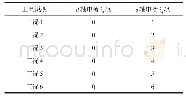 表1 电机运行工况说明：永磁同步电机模型预测磁场定向控制技术