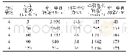 表6 能耗制动测试数据表