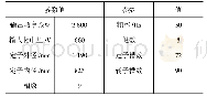 《表1 九相异步电动机尺寸数据》