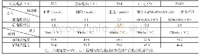 《表1 空载试车一览表：轴线对中偏差对电动机运行的影响分析》