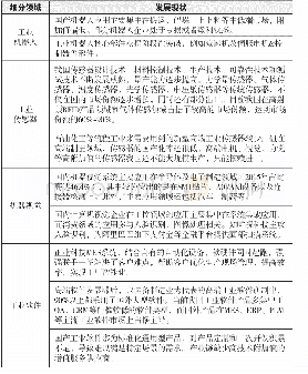 《表3 中国智能制造装备行业细分领域发展现状》