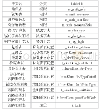 《表5 数据资源汇总表：物联网故障采集及远程监测系统设计与研究》