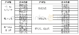 《表电线电缆产业链各环节主要企业》