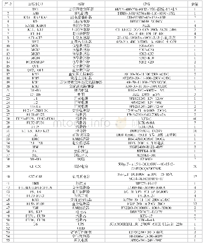 表2 500kW光伏并网逆变柜的电气元气件构成BOM表