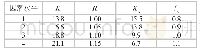 表1 可控因素水平表：双金属片式产品高低温动作特性的影响因素分析及其参数设计