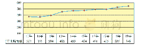 表3 2010～2019年工业增加值（单位：亿元）