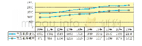 表4 2010～2019年主营业务收支（单位：亿元）