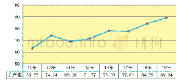 表8 40.5 kV及以下电压等级高压真空断路器产量（单位：万台）