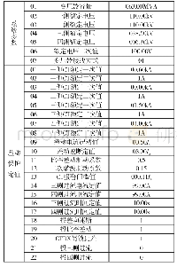 表1 长炼I站主变差动保护主要定值