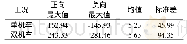 《表2 单、双机车运行时钢轨对地电位参数统计V》
