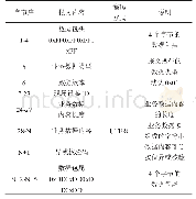 《表2 报文帧格式：窄带物联网下高速铁路周界入侵报警系统应用探索》