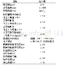 《表1 绝缘子机电性能：一种电气化铁路用新型腕臂棒形复合绝缘子介绍》