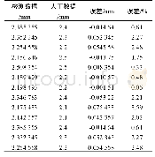 《表3 乐昌东—韶关磨耗数据对比统计》