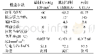 表1 Cu-Mg合金接触线主要性能对比