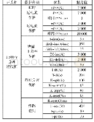 《表1 保护定值：沈阳地铁2号线北延线牵引供电系统继电保护与定值整定》