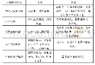 表1 高压电缆主要温度监测技术对比