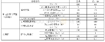 表1 天津地铁6号线轨电位限制装置、负极柜保护定值