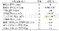 表1 各标准物质条件：高架桥区段牵引网综合接地系统的建模研究