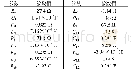 表2 测量仪器精度：高架桥区段牵引网综合接地系统的建模研究