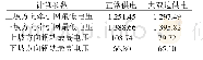 表1 传统牵引回流系统牵引供电仿真参数统计V