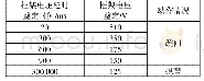 表4 框架电压保护整定值