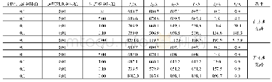 表6 工况4模拟结果统计