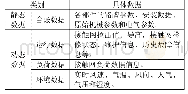 《表1 跟踪误差分析：基于大数据平台的接触网健康管理》