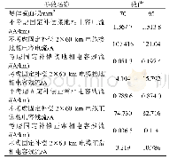 表2 沿线电力贯通线单相接地电容电流值