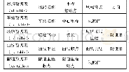 表1 线路数据表示意：基于Matlab面向对象编程的电气化铁路牵引仿真算法实现