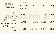 表4 Holt-Winters模型的参数估计表Tab.4 Holt-Winters model parameter estimation table