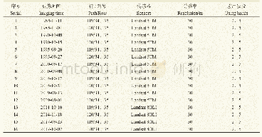 表1 遥感影像数据列表：胶东半岛湖泊面积对气候变化的响应