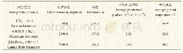 表1 地层分层数据表：咸阳地区某典型地热井的地热水地球化学特征分析