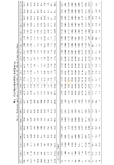 《Table 1 Electron microprobe analyses (%) of hornblende from the Chihu and Fuxing copper district》