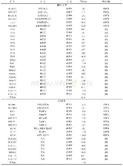 表2 铧厂沟金矿床S同位素组成