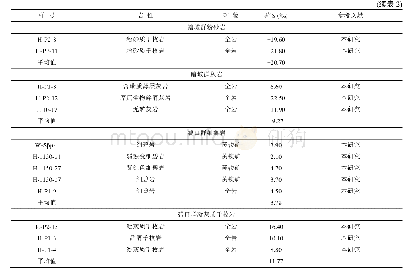 表2 铧厂沟金矿床S同位素组成