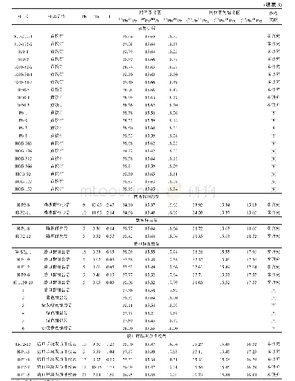 《表3 铧厂沟金矿床Pb同位素组成》