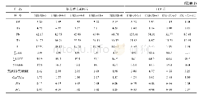 表2 白石嶂花岗岩主元素(%)、微量元素(μg/g)和稀土元素(μg/g)分析结果