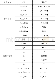 《表1 仿真参数：基于等效馈线的孤岛微网并联逆变器间环流抑制策略》