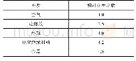 《表1 相对介电常数参数表》