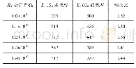 《表1 Rx不同设定值时的吸收比测量值》