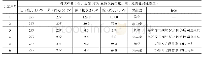 《表4 四芯电缆感应电压测试结果》