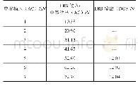 表5 取能模块测试数据：高精度配网单相接地故障检测与定位系统研发