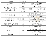 表3 电站A主要保护定值（一次值）