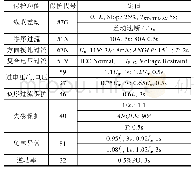 表4 电站B主要保护定值（一次值）