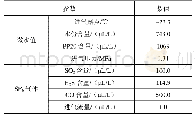 表1 极1高端400k V穿墙套管试验结果