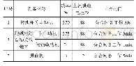 表2 间断性工作的设备用电参数