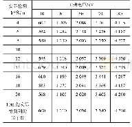 表2 修正到10m处的光子数数值表